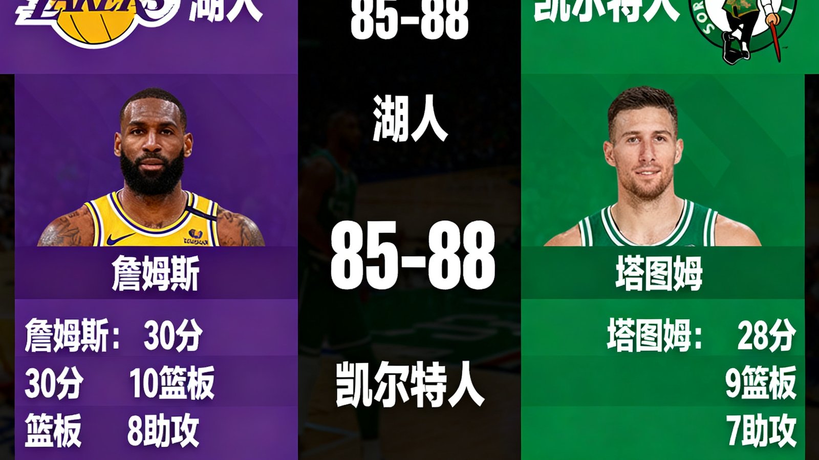 NBA总决赛湖人vs凯尔特人实时比分界面，展示双方球员得分、篮板、助攻数据